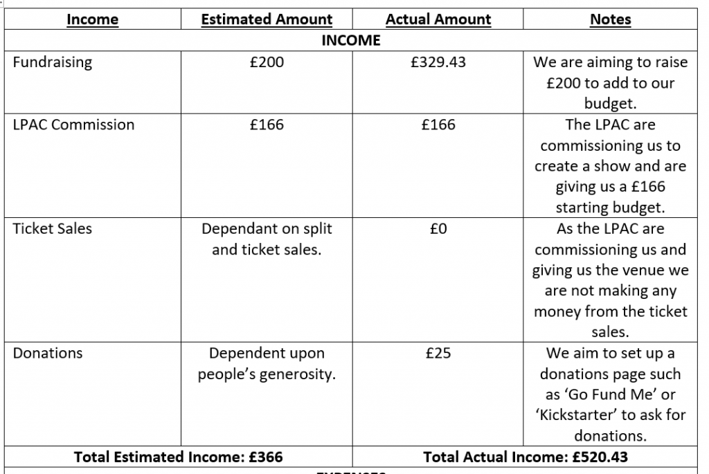 Finance Sheet - Income