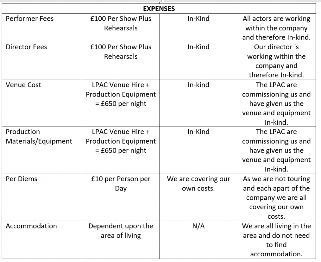 Finance Sheet - Expenses 1